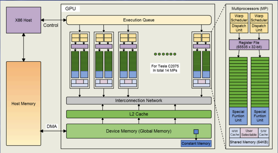 GPU Diagram