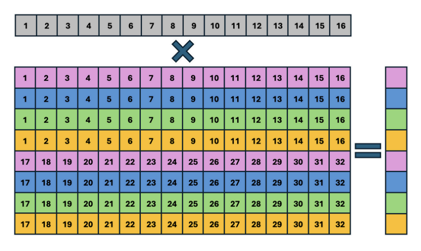 MVM Diagram